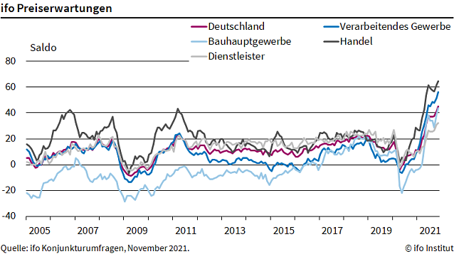 Bild: Preiserwartungen 