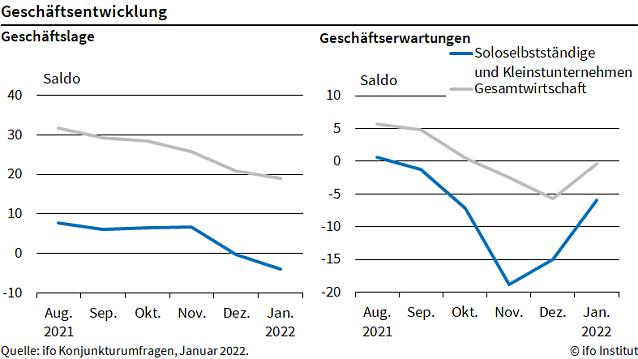 Bild: Grafik