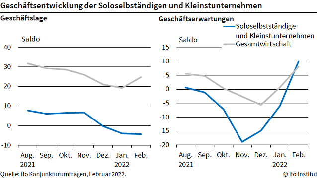 Bild: Grafik