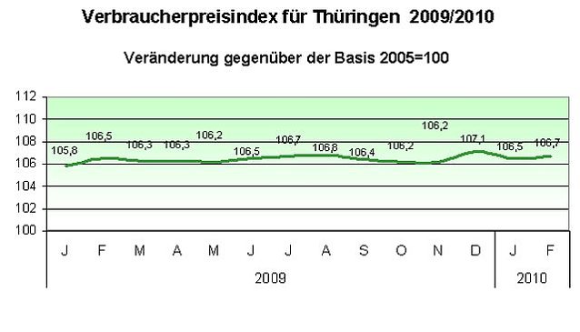 Bild: Grafik