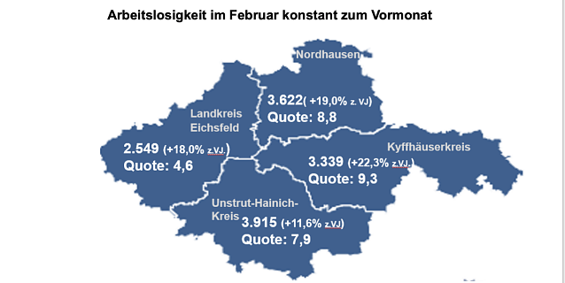 Bild: Arbeitsmarkt in Nordth&uuml;ringen