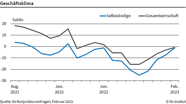 Bild: Statisik