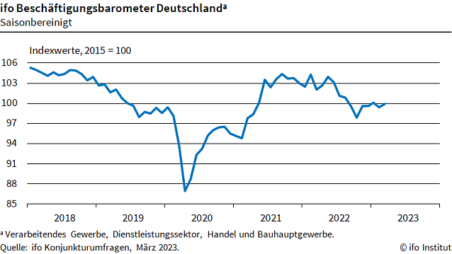 Bild: Statistik