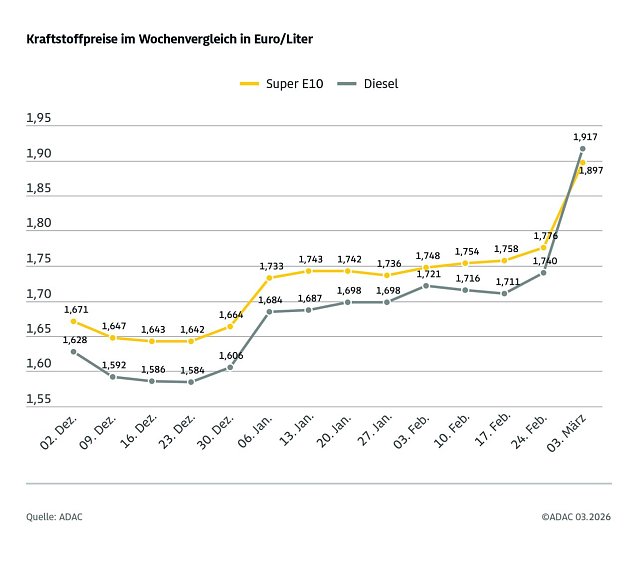 Bild: 
