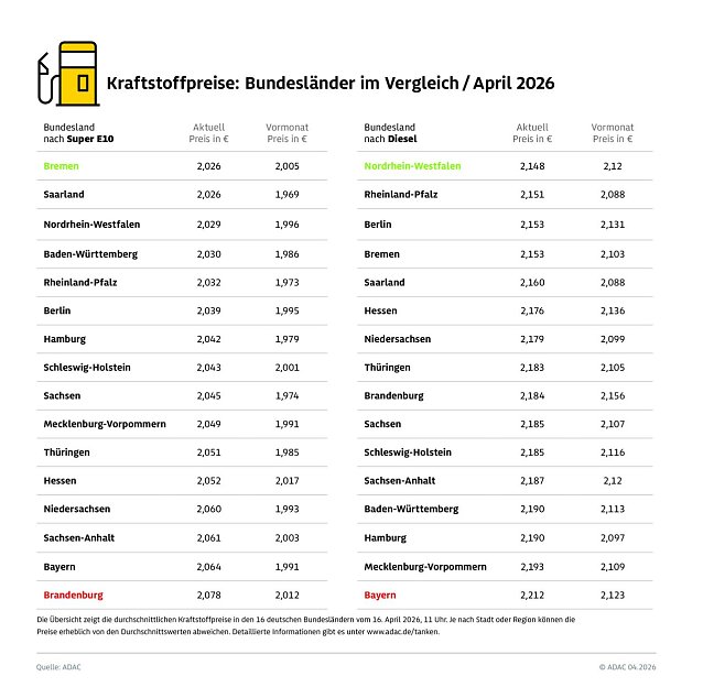 Bild: 