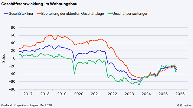 Bild: 