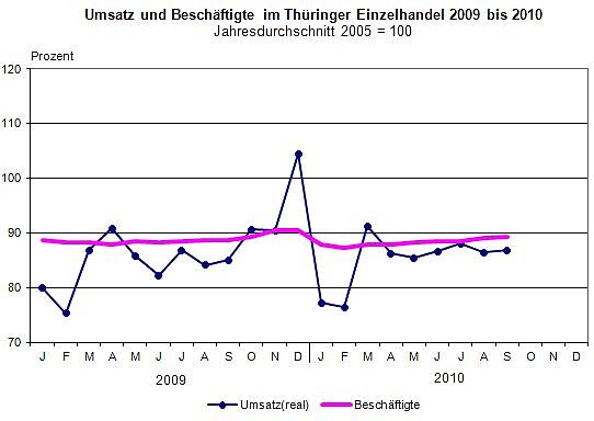 Bild: Grafik 