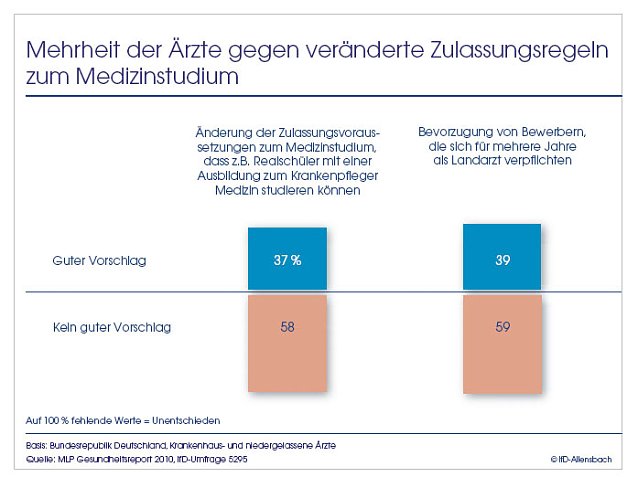 Bild: Grafik
