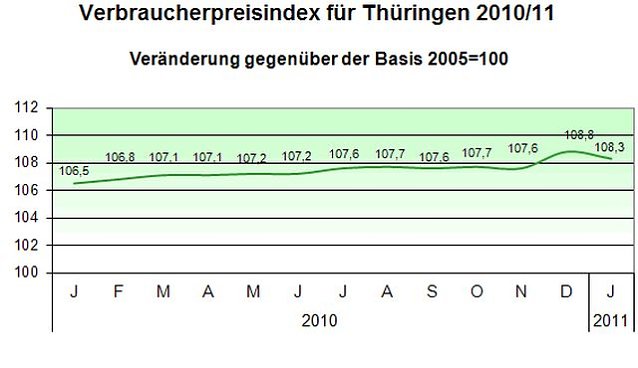 Bild: Grafik