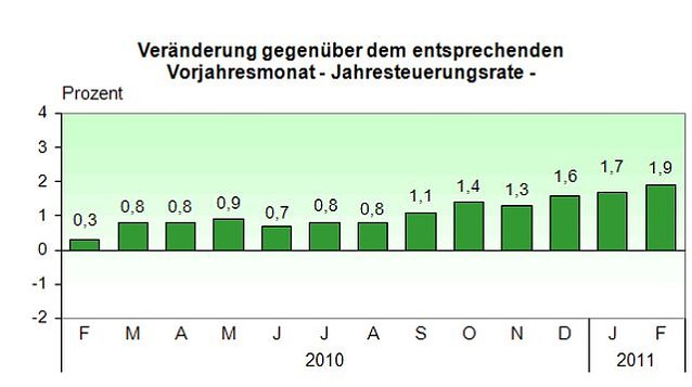 Bild: Grafik