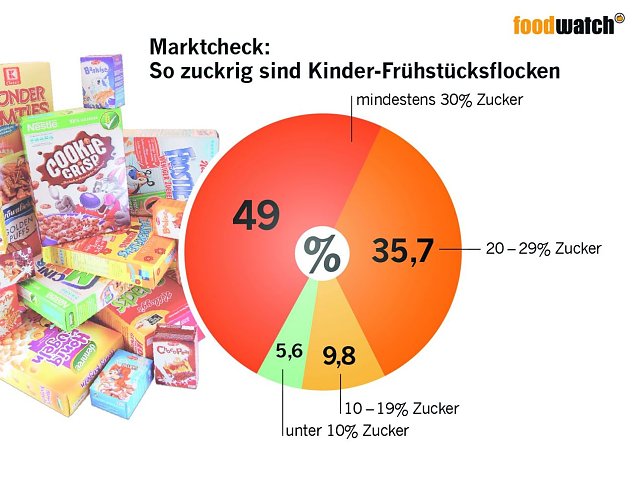 Bild: Grafik