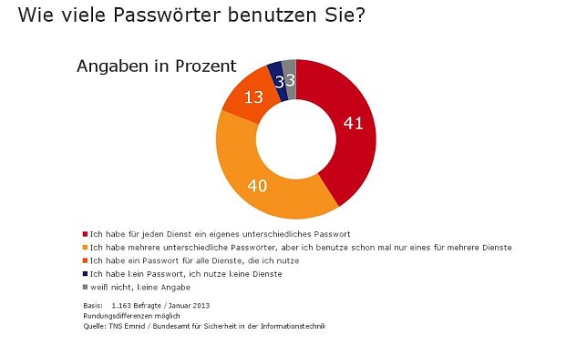 Bild: Grafik