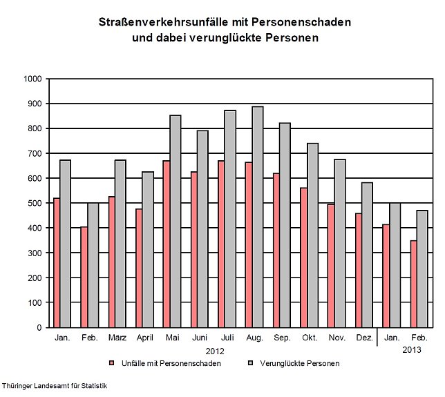 Bild: Grafik