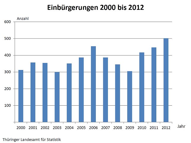 Bild: Grafik