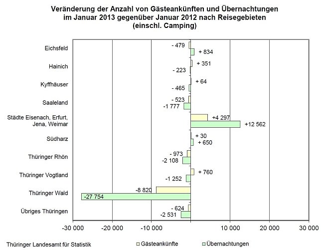Bild: Grafik