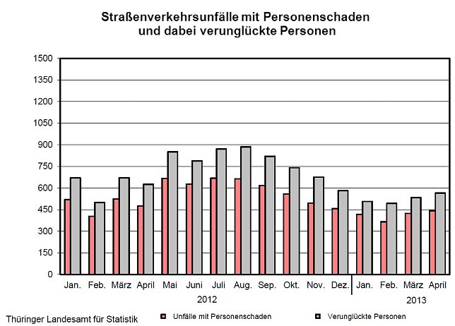 Bild: Grafik