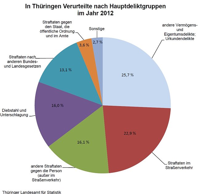 Bild: Grafik