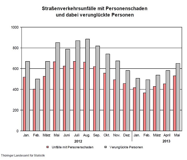 Bild: Grafik