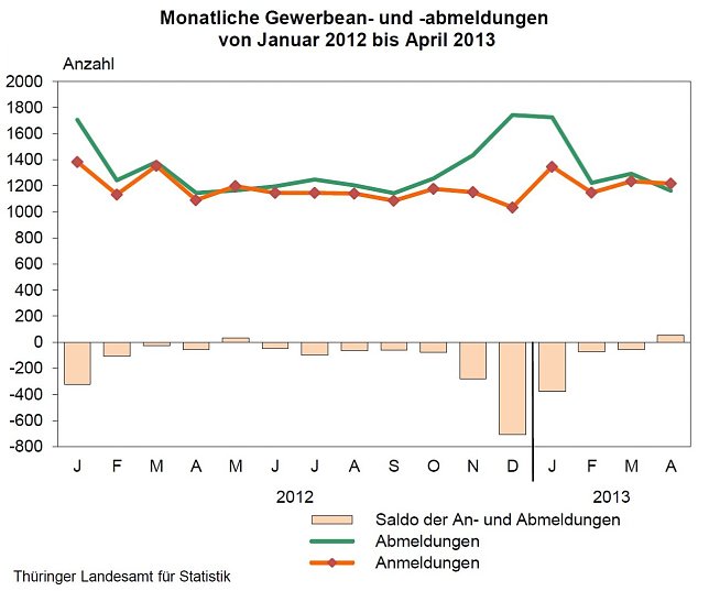 Bild: Grafik