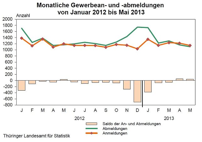 Bild: Grafik