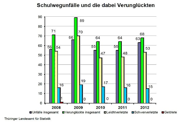 Bild: Grafik