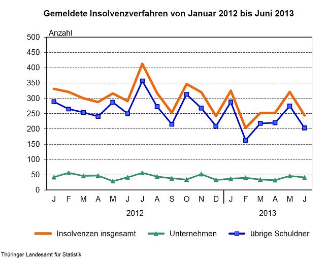 Bild: Grafik