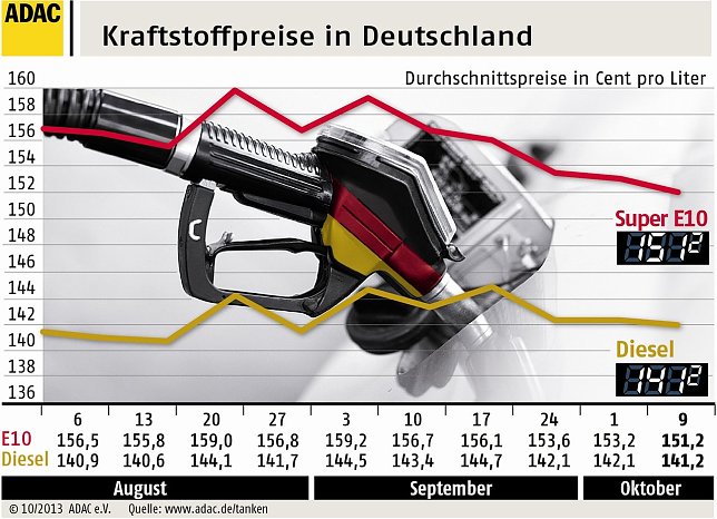 Bild: Grafik