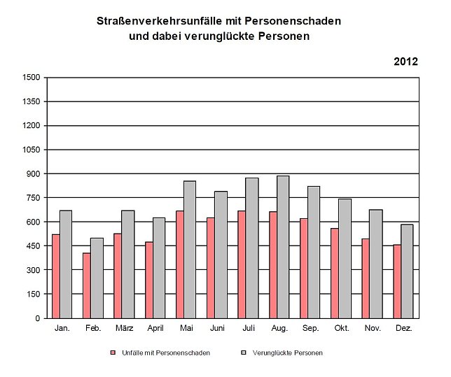 Bild: Grafik