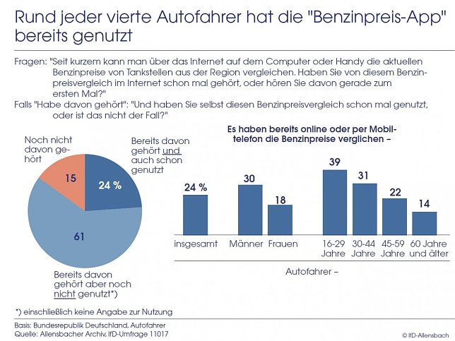 Bild: Grafik