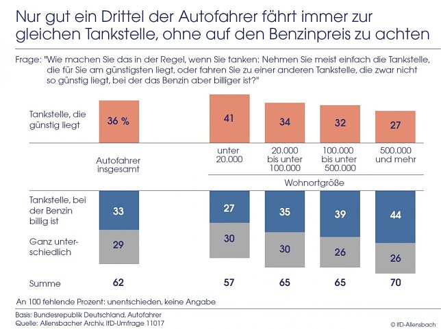 Bild: Grafik