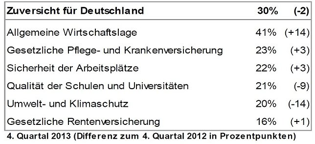 Bild: Grafik