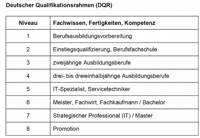 Bild: Acht Stufen