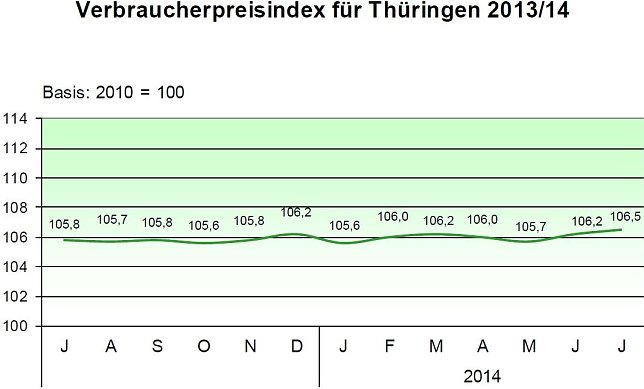 Bild: Grafik