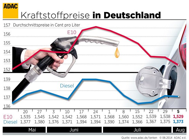 Bild: Grafik