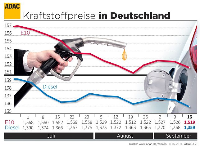 Bild: Grafik