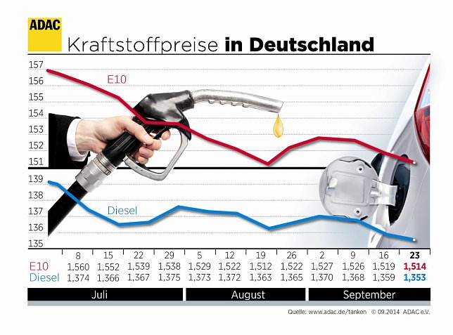 Bild: Grafik
