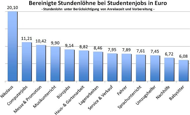 Bild: Grafik