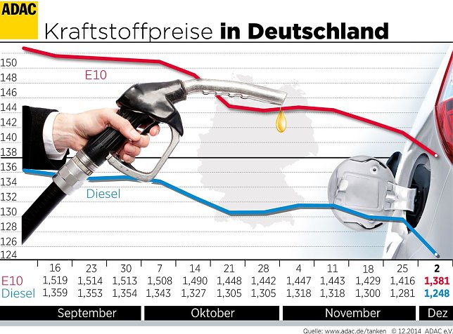 Bild: Grafik