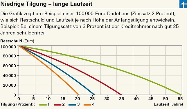 Bild: Grafik