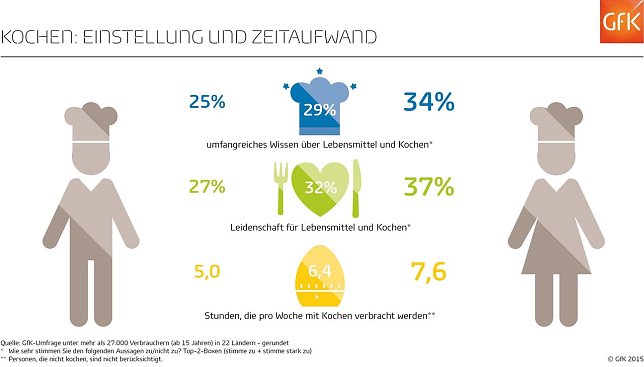 Bild: Infografik
