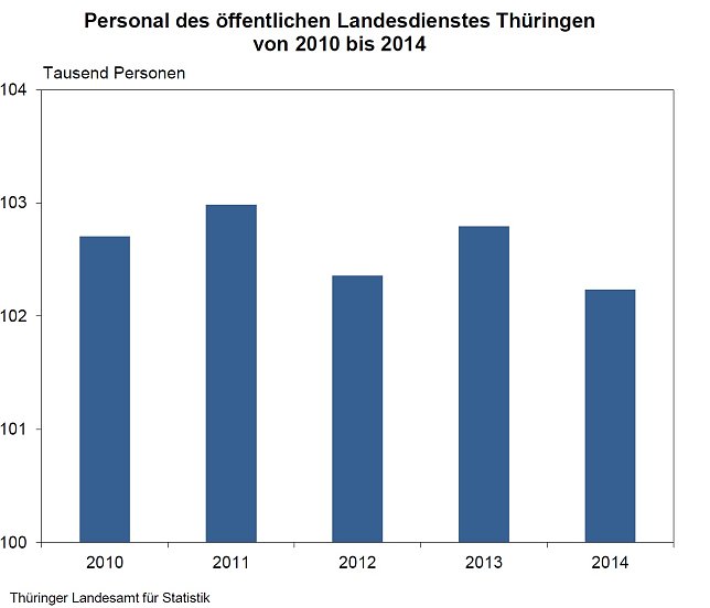 Bild: Grafik