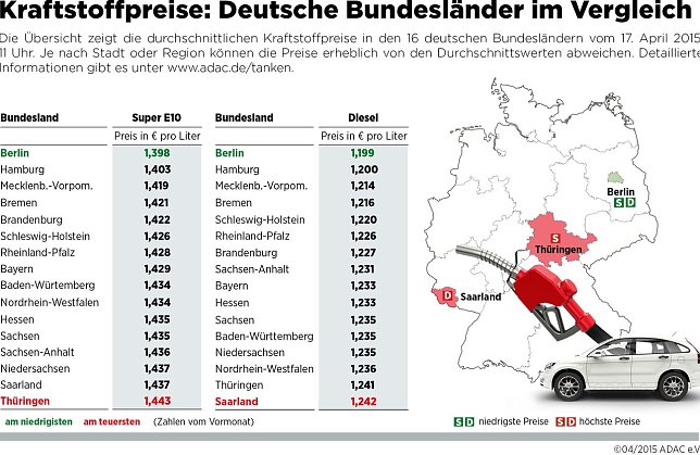Bild: Grafik
