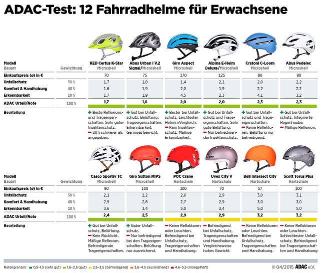 Bild: Die &Uuml;bersicht