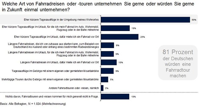 Bild: Grafik