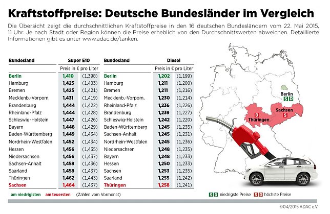 Bild: Grafik