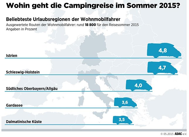 Bild: Grafik