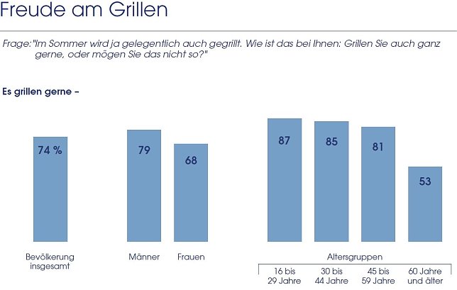 Bild: Grafik