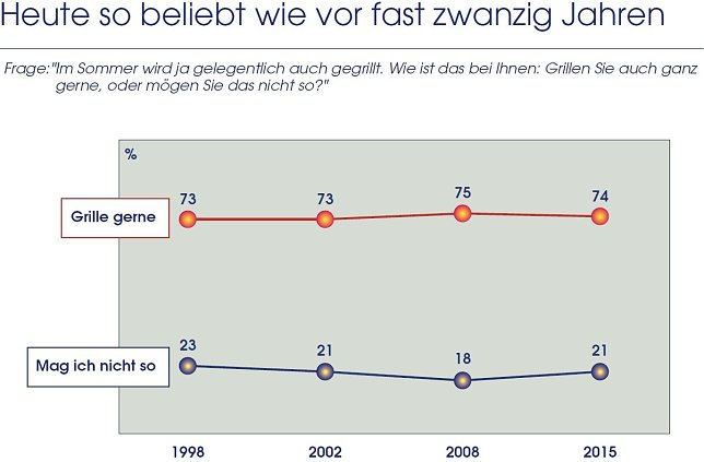 Bild: Grafik