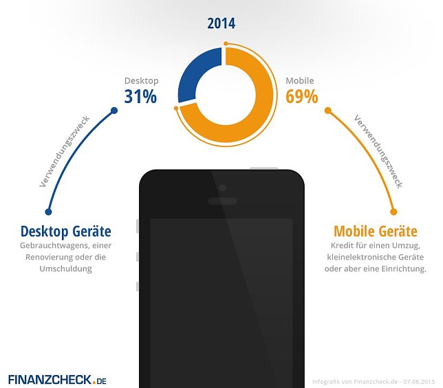 Bild: Grafik