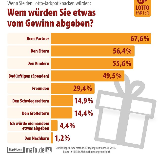 Bild: Grafik